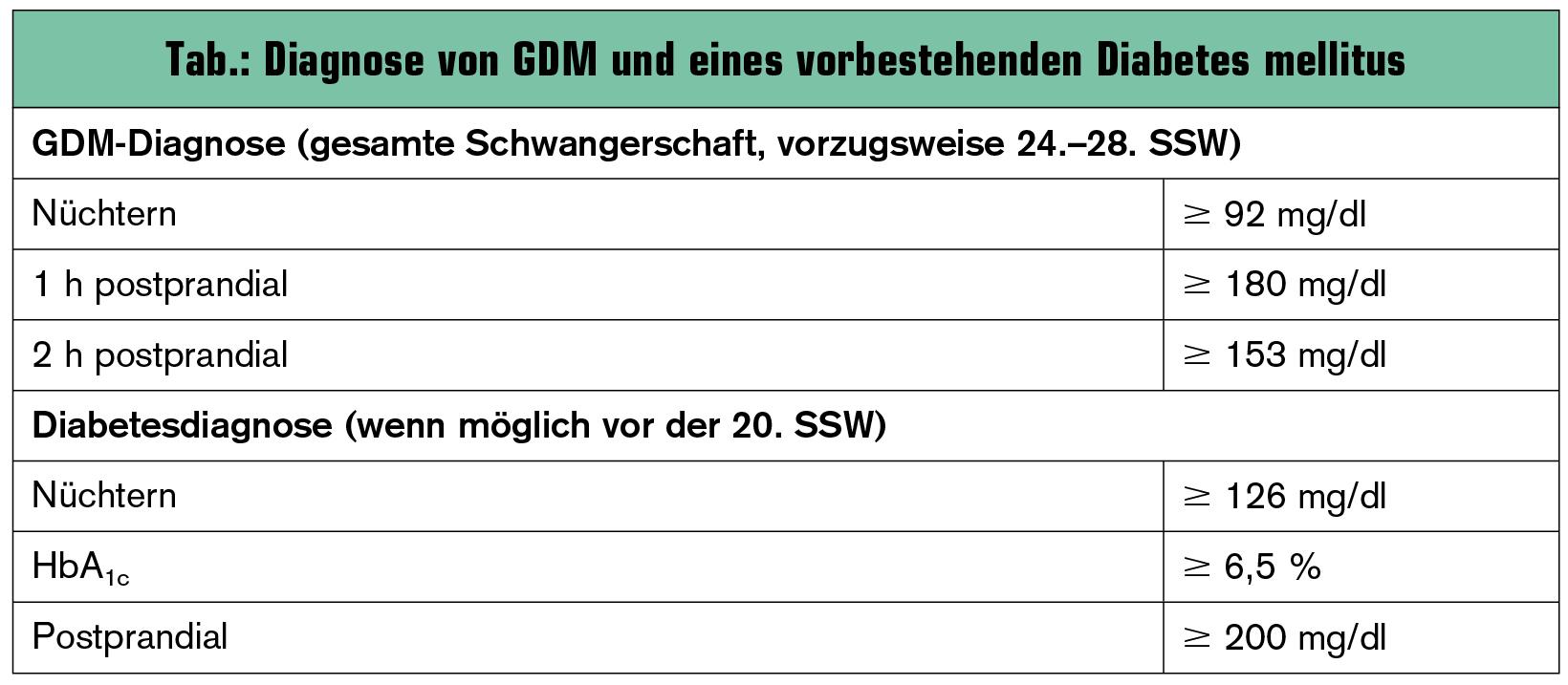 gestationsdiabetes neue leitlinie
